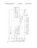 RESIN COMPOSITION FOR SOLAR CELL ENCAPSULANT, AND SOLAR CELL ENCAPSULANT     AND SOLAR CELL MODULE USING THE SAME diagram and image