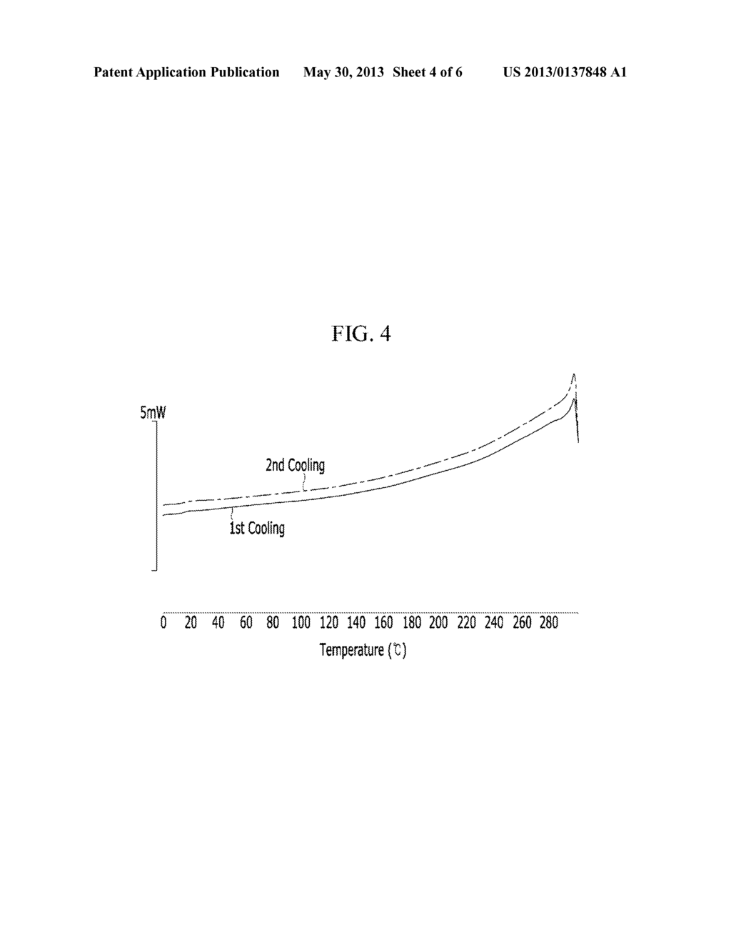 ORGANIC SEMICONDUCTOR COMPOUND, ORGANIC THIN FILM INCLUDING THE ORGANIC     SEMICONDUCTOR COMPOUND AND ELECTRONIC DEVICE INCLUDING THE ORGANIC THIN     FILM, AND METHOD OF MANUFACTURING THE ORGANIC THIN FILM - diagram, schematic, and image 05
