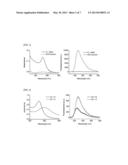 ANTICANCER AGENT DELIVERY SYSTEM USING pH-SENSITIVE METAL NANOPARTICLES diagram and image