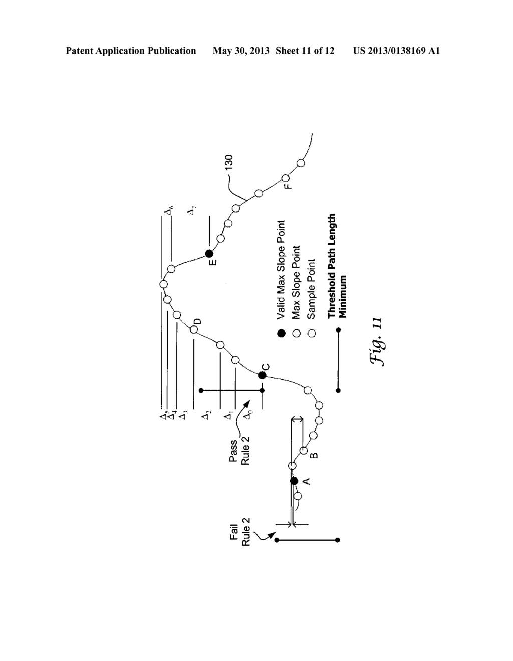 Method and Devices for Performing Cardiac Waveform Appraisal - diagram, schematic, and image 12