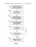 BRAIN STIMULATION PROGRAMMING diagram and image