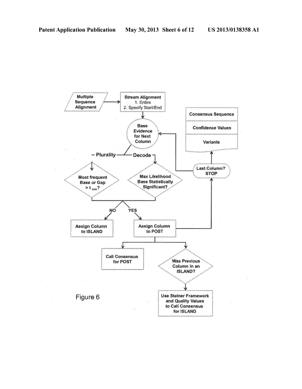 ALGORITHMS FOR SEQUENCE DETERMINATION - diagram, schematic, and image 07