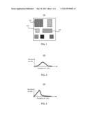 USAGE-BASED TEMPORAL DEGRADATION ESTIMATION FOR MEMORY ELEMENTS diagram and image