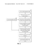 Methods for Approximating Hessian Times Vector Operation in Full Wavefield     Inversion diagram and image