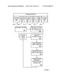 CONFIGURABLE BILLING WITH SUBSCRIPTIONS HAVING CONDITIONAL COMPONENTS diagram and image