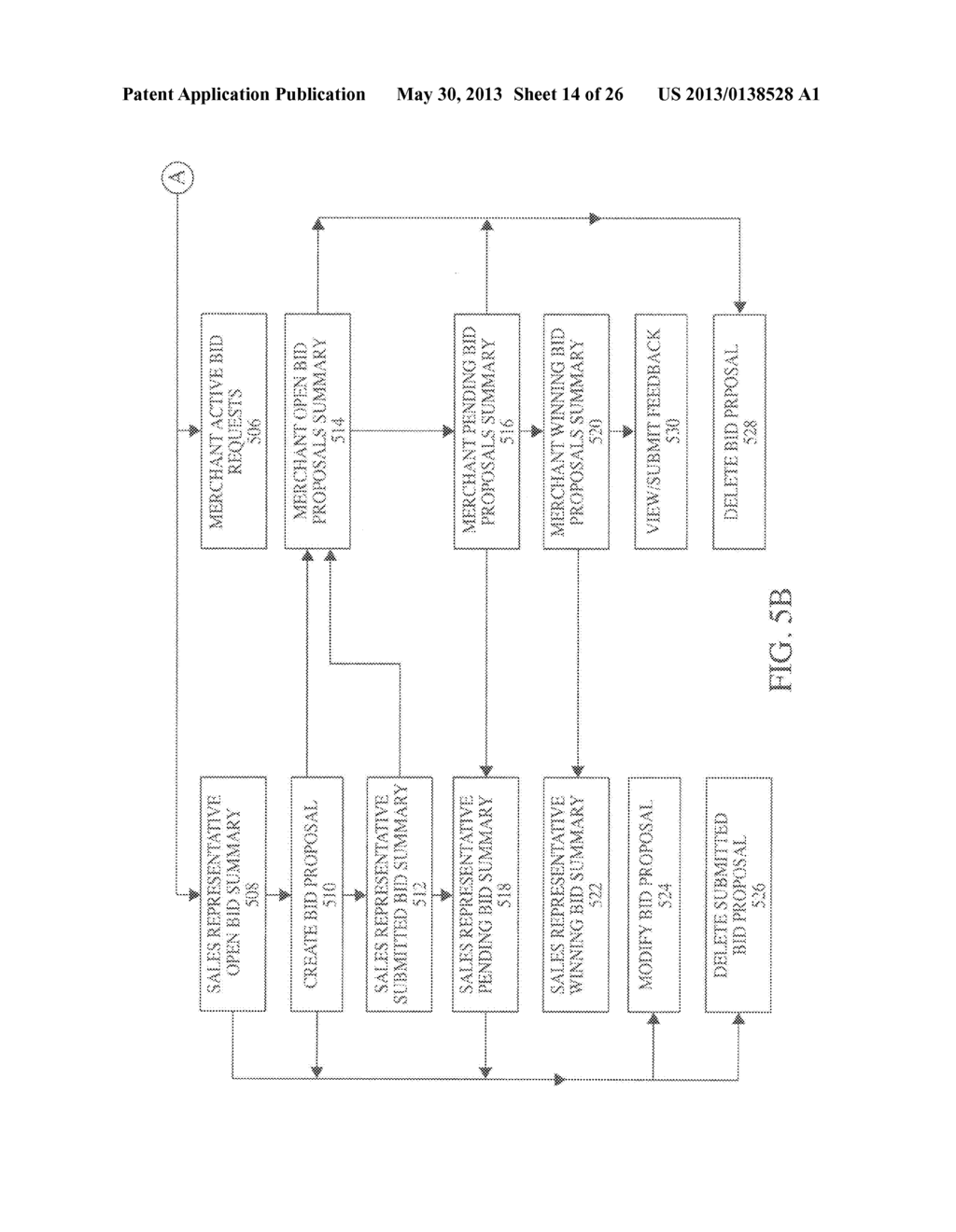 Comprehensive Online Bidding and Sales Management System for Merchant     Processing Services - diagram, schematic, and image 15