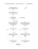 System And Methods For Risk-Based Prioritized Transaction Message Flow diagram and image