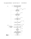 METHOD OF WARRANTING THIRD PARTY PAYMENT FOR A RENTER OR PURCHASER diagram and image