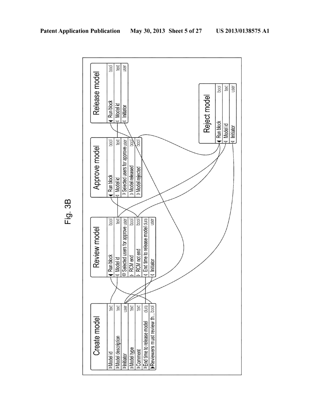 AUTOMATED IMPLEMENTATION OF BUSINESS SERVICE COMMUNICATION AND/OR LINKAGE     OF EXECUTABLE PROCESSES THROUGH AUTOMATIC GENERATION AND POPULATION OF     VARIABLES - diagram, schematic, and image 06