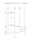 CONDITIONAL COMMIT FOR DATA IN A DATABASE diagram and image