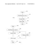 FILE MANAGEMENT METHOD AND SYSTEM diagram and image