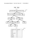 IDENTITY INFORMATION DE-IDENTIFICATION DEVICE diagram and image