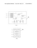 Method and System for Dynamic Service Creation on Sensor Gateways diagram and image