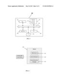 Method and System for Dynamic Service Creation on Sensor Gateways diagram and image