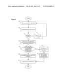 SYSTEMS AND METHODS FOR INTEGRATING UNIVERSAL SERIAL BUS DEVICES diagram and image