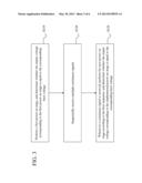 METHOD FOR PROCESSING BOOTING ERRORS diagram and image