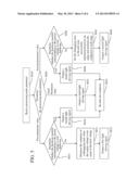 METHOD FOR PROCESSING BOOTING ERRORS diagram and image