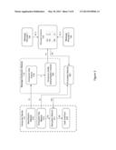 SECURE TELEMESSAGING diagram and image