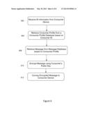 SECURE TELEMESSAGING diagram and image