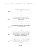 METHOD AND APPARATUS OF MATCHING MONITORING SETS TO NETWORK DEVICES diagram and image