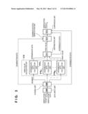 INFORMATION PROCESSING APPARATUS AND METHOD THEREFOR diagram and image