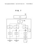 INFORMATION PROCESSING APPARATUS AND METHOD THEREFOR diagram and image