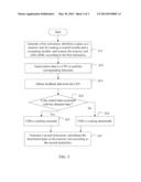 USB TESTING APPARATUS AND METHOD diagram and image