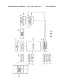 INFORMATION PROCESSING APPARATUS AND DRAG CONTROL METHOD diagram and image