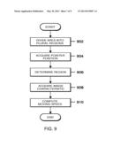 CONTROLLING ACCELERATION OF MOUSE CURSOR MOVEMENT BASED ON SCREEN SEGMENTS     AND IMAGE FEATURES diagram and image