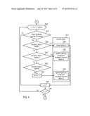 METHOD AND SYSTEM FOR PROGRAM BUILDING diagram and image