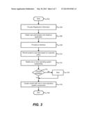 Integrating An Application Into Operating System Components Of A Mobile     Computing Platform diagram and image