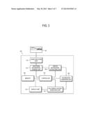 APPARATUS AND METHOD FOR SEARCHING MULTIMEDIA CONTENT diagram and image