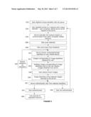 Method and System For Authenticating User Access To A Restricted Resource     Across A Computer Network diagram and image