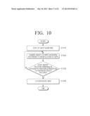 METHOD OF AUTHENTICATING PASSWORD AND PORTABLE DEVICE THEREOF diagram and image