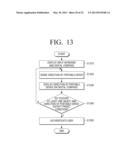 METHOD OF AUTHENTICATING PASSWORD AND PORTABLE DEVICE THEREOF diagram and image