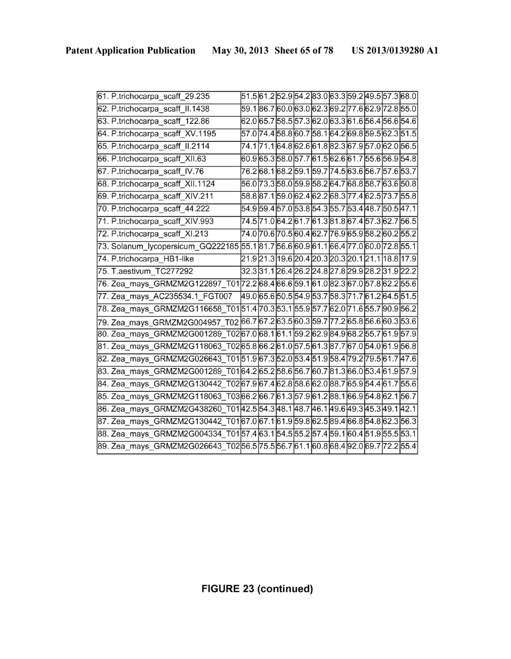 Plants Having Enhanced Yield-Related Traits and a Method for Making the     Same - diagram, schematic, and image 66