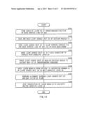 METHOD OF MANUFACTURING THERMALLY-ASSISTED MAGNETIC RECORDING HEAD AND     ALIGNMENT APPARATUS diagram and image