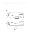 METHOD AND ALGORITHM FOR DIAGNOSING AN NH3 SENSOR IN AN SCR SYSTEM USING     MEASUREMENTS FROM TWO CHANNELS OF THE SENSOR diagram and image