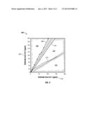 METHOD AND ALGORITHM FOR DIAGNOSING AN NH3 SENSOR IN AN SCR SYSTEM USING     MEASUREMENTS FROM TWO CHANNELS OF THE SENSOR diagram and image