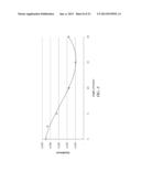 MEMS MULTI-AXIS GYROSCOPE Z-AXIS ELECTRODE STRUCTURE diagram and image