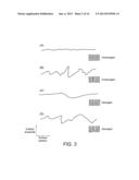 Sensing System and Method diagram and image