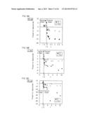 INK FOR ORGANIC LIGHT-EMITTING ELEMENT AND A METHOD FOR PRODUCING THE SAME diagram and image