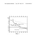 INORGANIC PHOSPHATE CORROSION RESISTANT COATINGS diagram and image