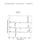 Amorphous Platinum-Rich Alloys diagram and image