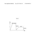 HEAT TREATMENT FOR CYLINDER BLOCK CASTED WITH HIGH PRESSURE DIE-CASTING diagram and image