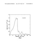 SOURCE SPECTRUM CONTROL OF NONLINEARITIES IN OPTICAL WAVEGUIDES diagram and image