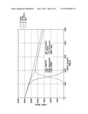 SOURCE SPECTRUM CONTROL OF NONLINEARITIES IN OPTICAL WAVEGUIDES diagram and image