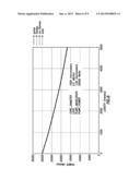 SOURCE SPECTRUM CONTROL OF NONLINEARITIES IN OPTICAL WAVEGUIDES diagram and image