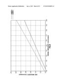 SOURCE SPECTRUM CONTROL OF NONLINEARITIES IN OPTICAL WAVEGUIDES diagram and image