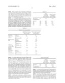 METHOD FOR TREATING BLOOD PLASMA INCLUDING A STEP OF WASHING BY MEANS OF     DISPERSION diagram and image